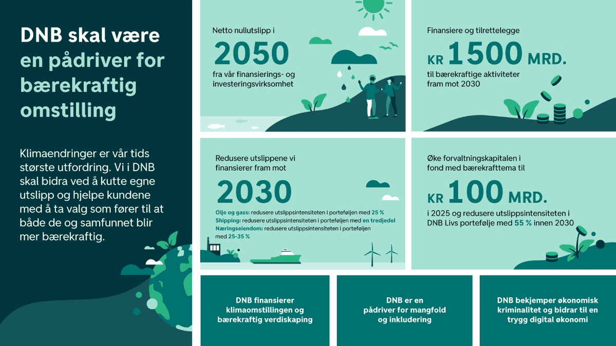 DNB — ESG og energidata for bærekraftig finans