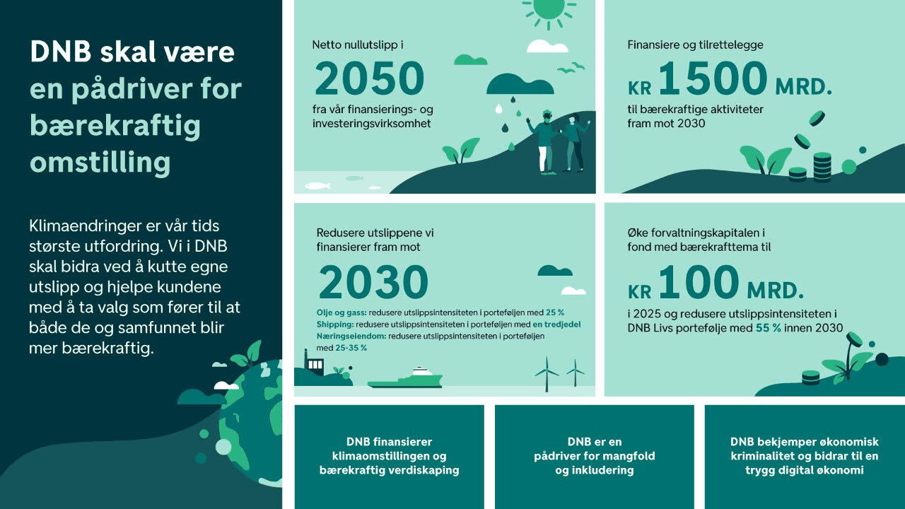 DNB — ESG og energidata for bærekraftig finans